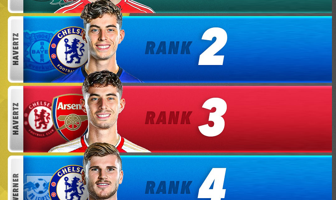 10 بازیکن گران‌قیمت‌ترین بازیکن آلمانی تاریخ - گران‌ترین بازیکنان تاریخ آلمان 