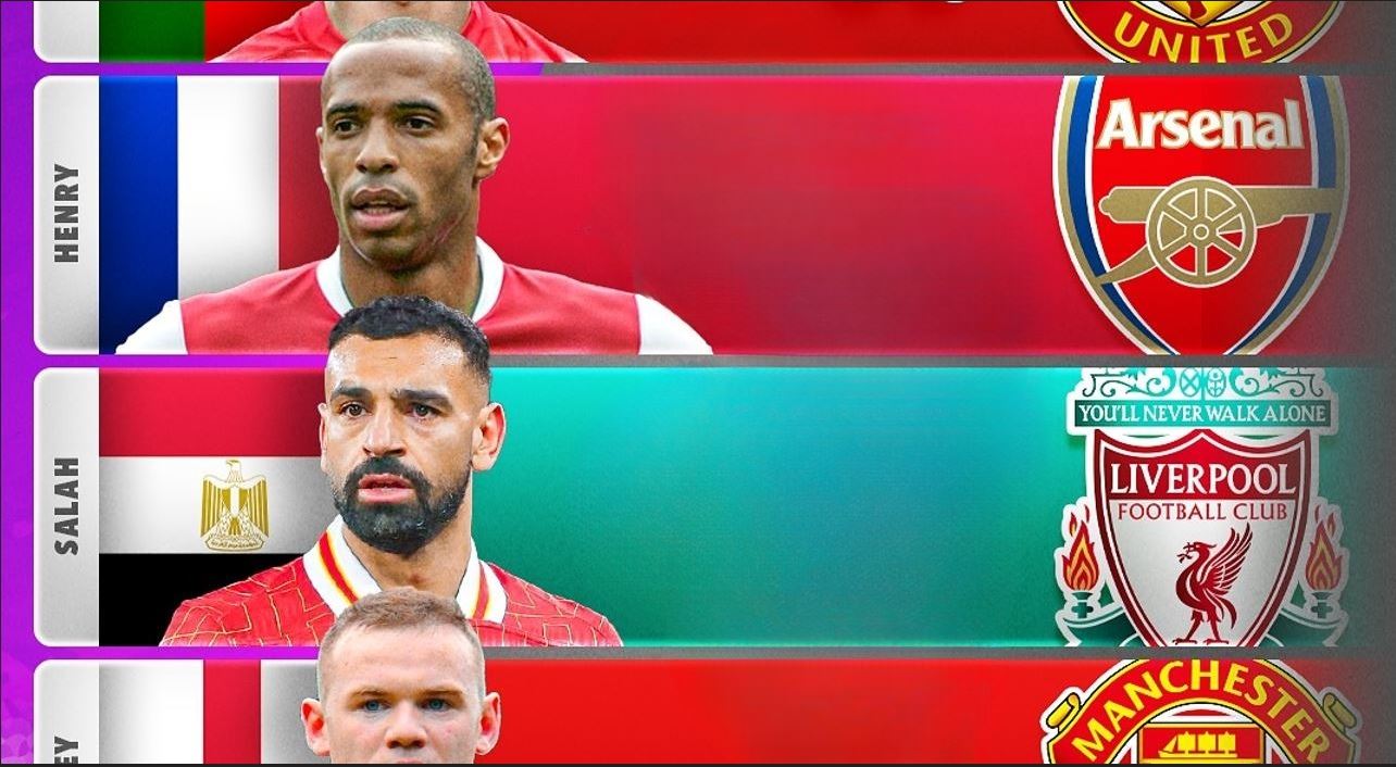 برترین مهاجمان تاریخ لیگ برتر انگلیس - تیری آنری - محمد صلاح - وین رونی