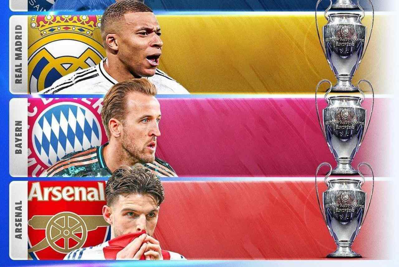 شانس های قهرمانی لیگ قهرمانان اروپا از نگاه اوپتا - رئال مادرید - بایرن مونیخ - آرسنال