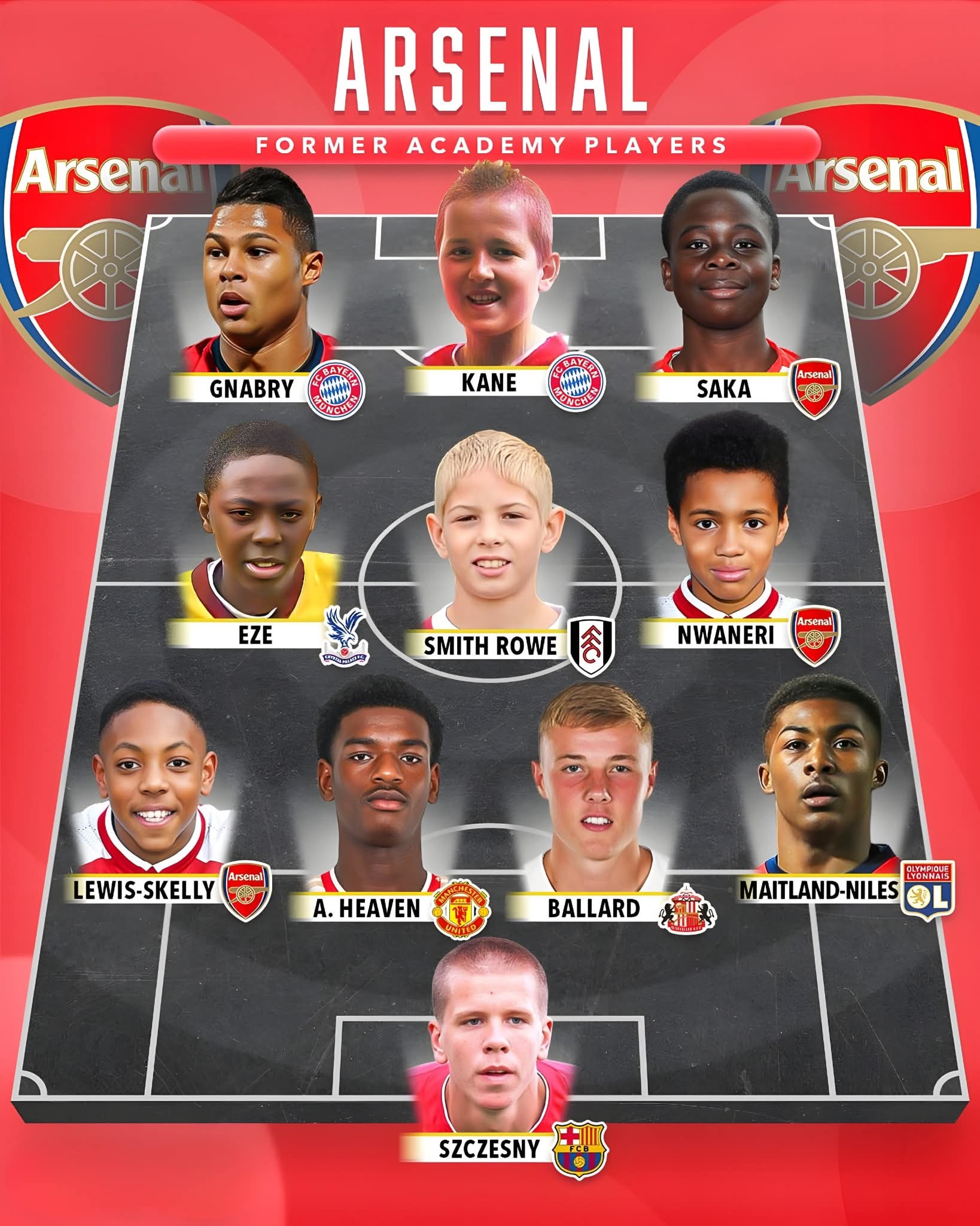 ترکیب منتخب آکادمی آرسنال