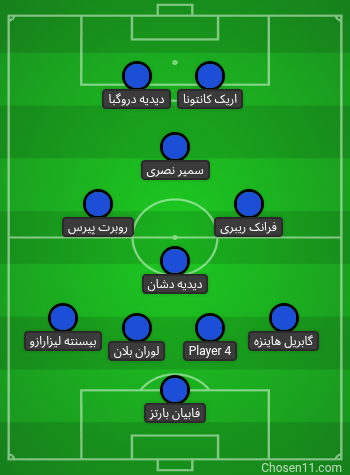 ترکیب منتخب مارسی فرانسه