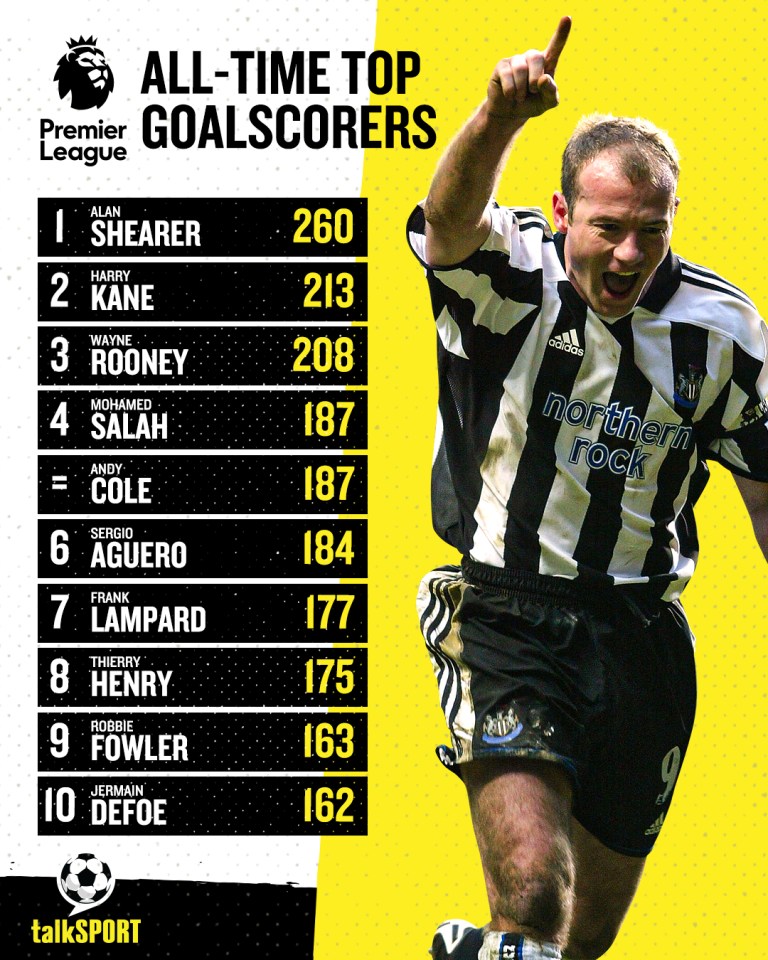 ده گلزن برتر تاریخ لیگ برتر انگلستان 