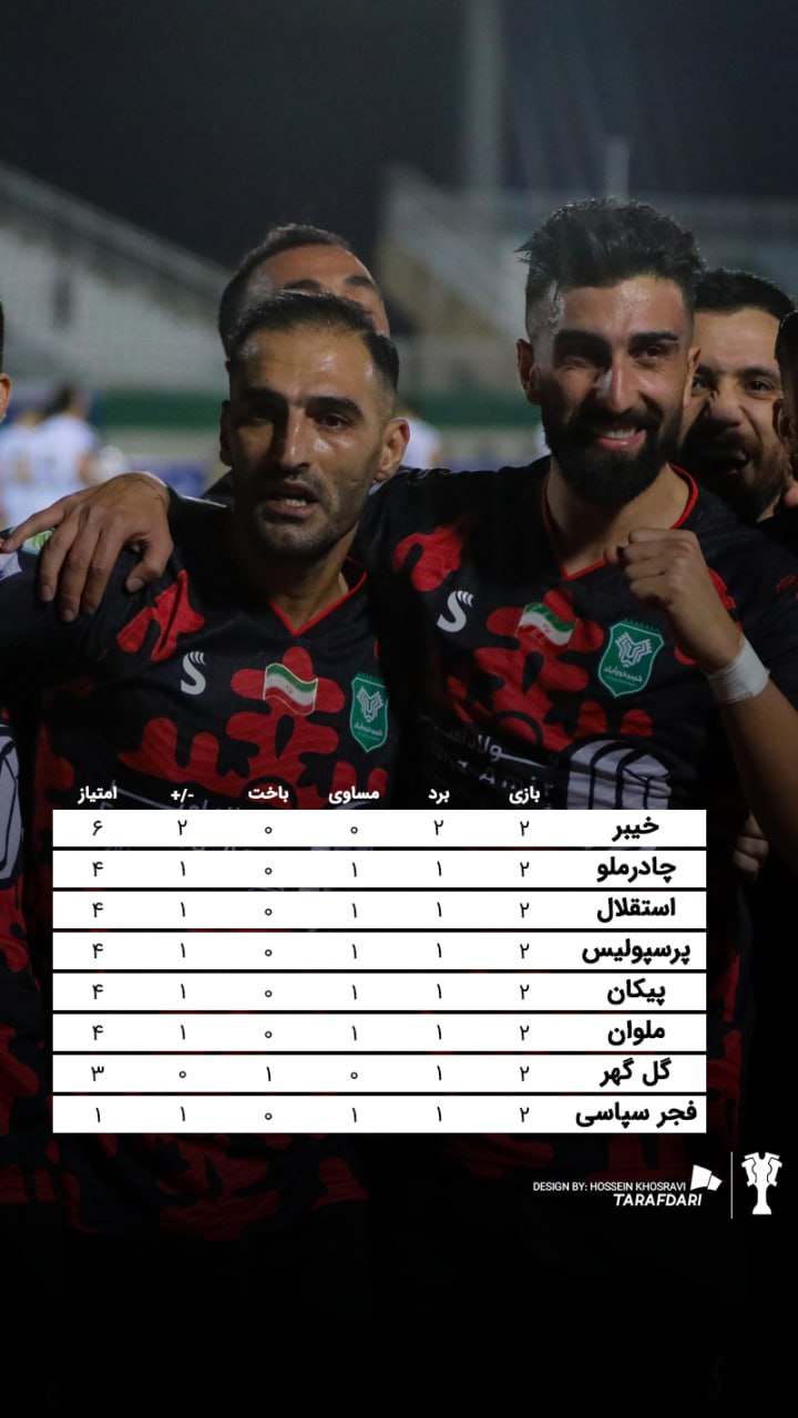 جدول لیگ برتر پس از پایان هفته دوم