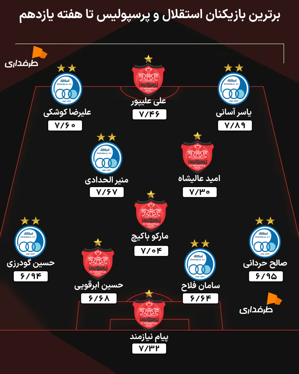 ترکیب منتخب دربی 