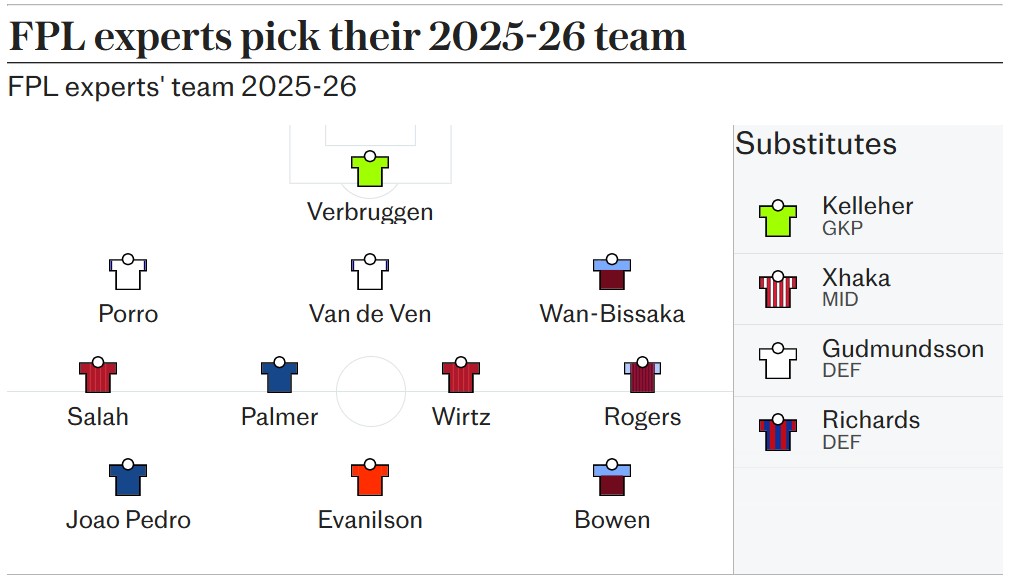 ترکیب پیشنهادی فانتزی