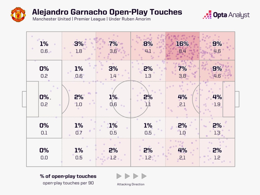 پست الخاندرو گارناچو