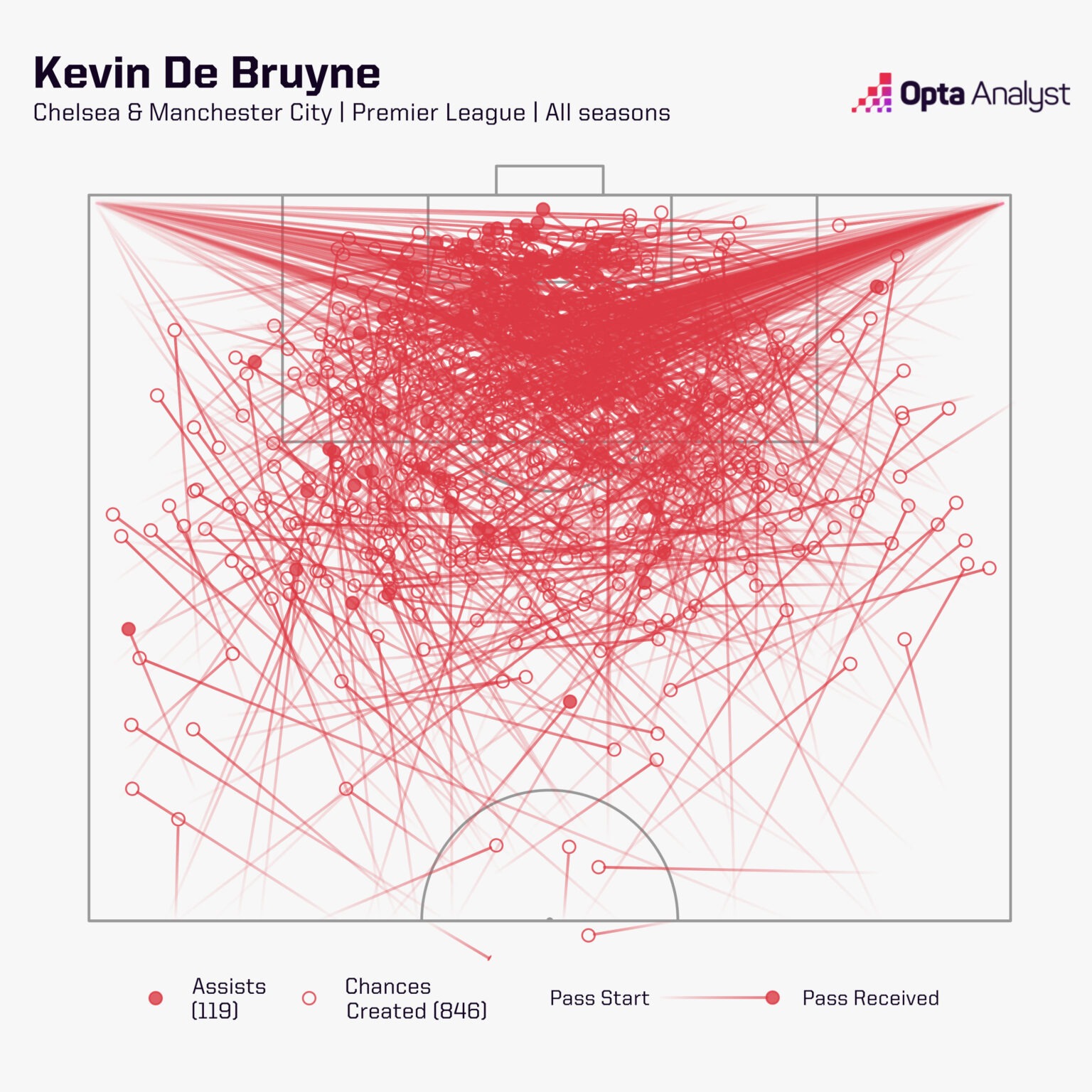 کوین دی بروین