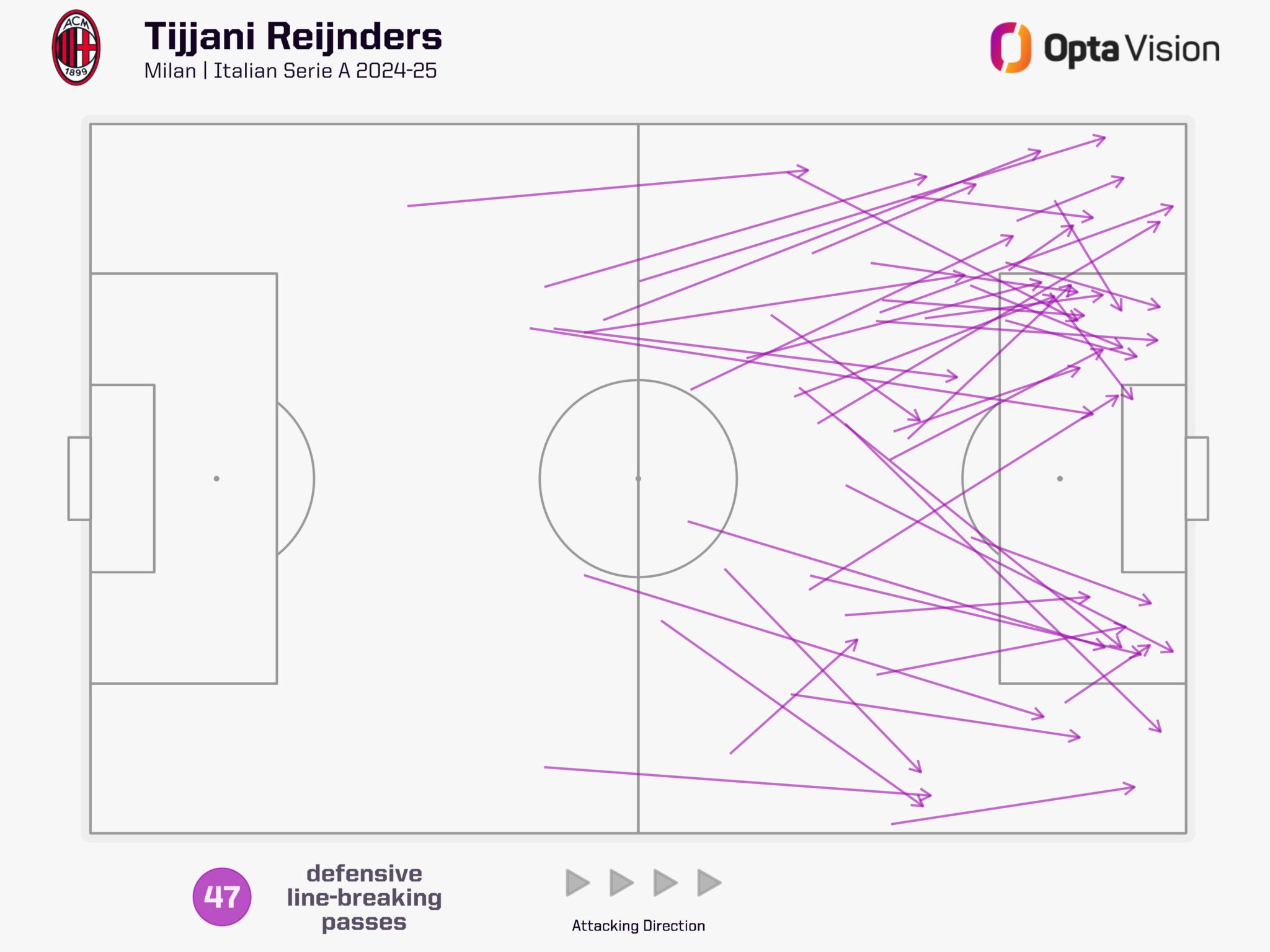پاس‌های تیجانی ریندرس