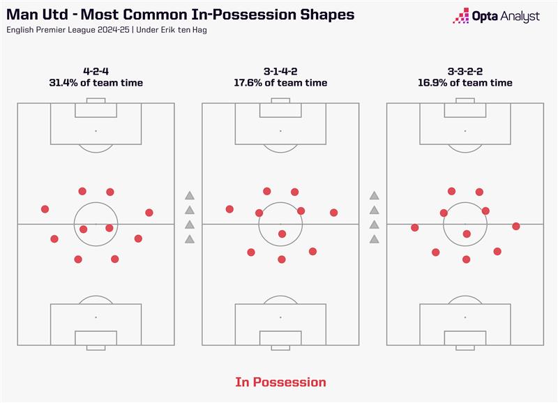 سیستم منچستریونایتد