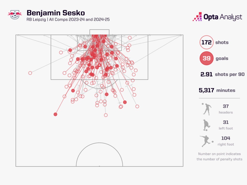 شوت‌های بنیامین ششکو