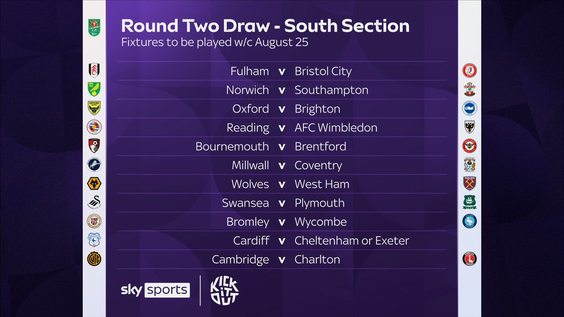 قرعه کشی لیگ کاپ انگلیس