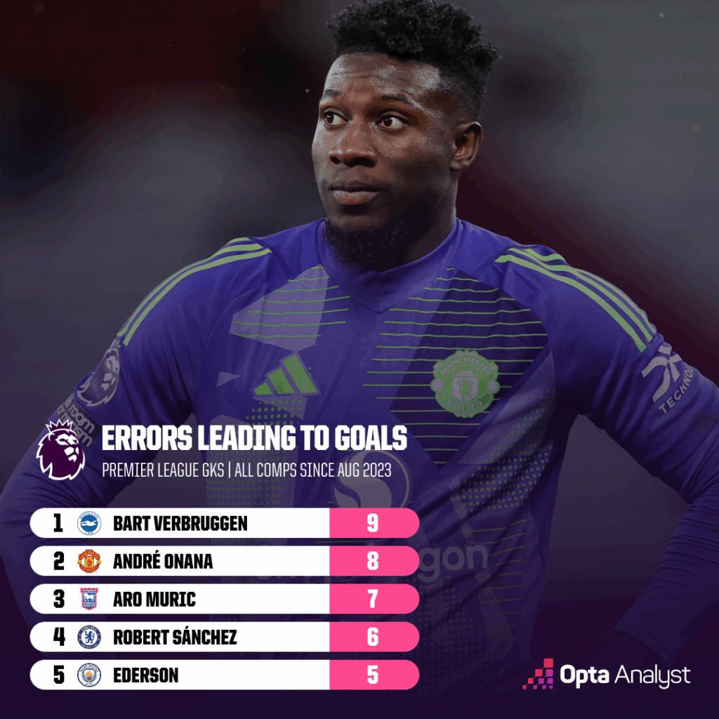 اشتباهات آندره اونانا