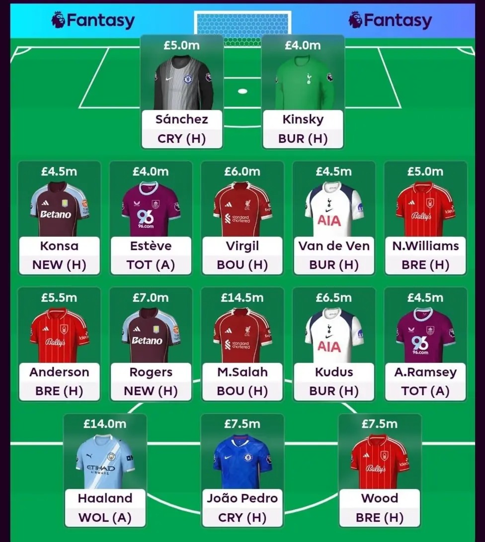 ترکیبی برای داشتن همزمان صلاح و هالند