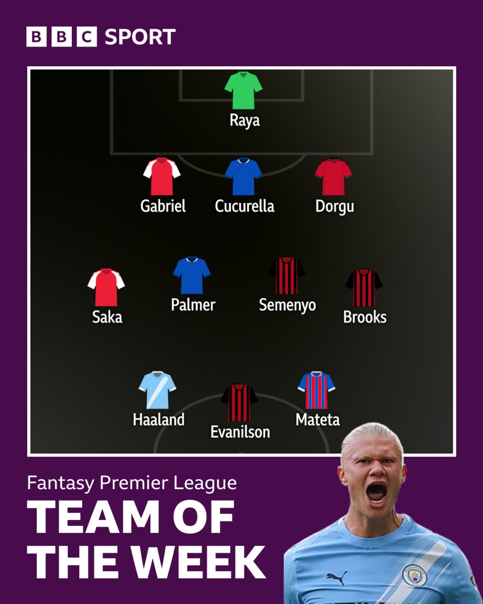 ترکیب پیشنهادی BBC Sport برای گیم‌ویک دوم