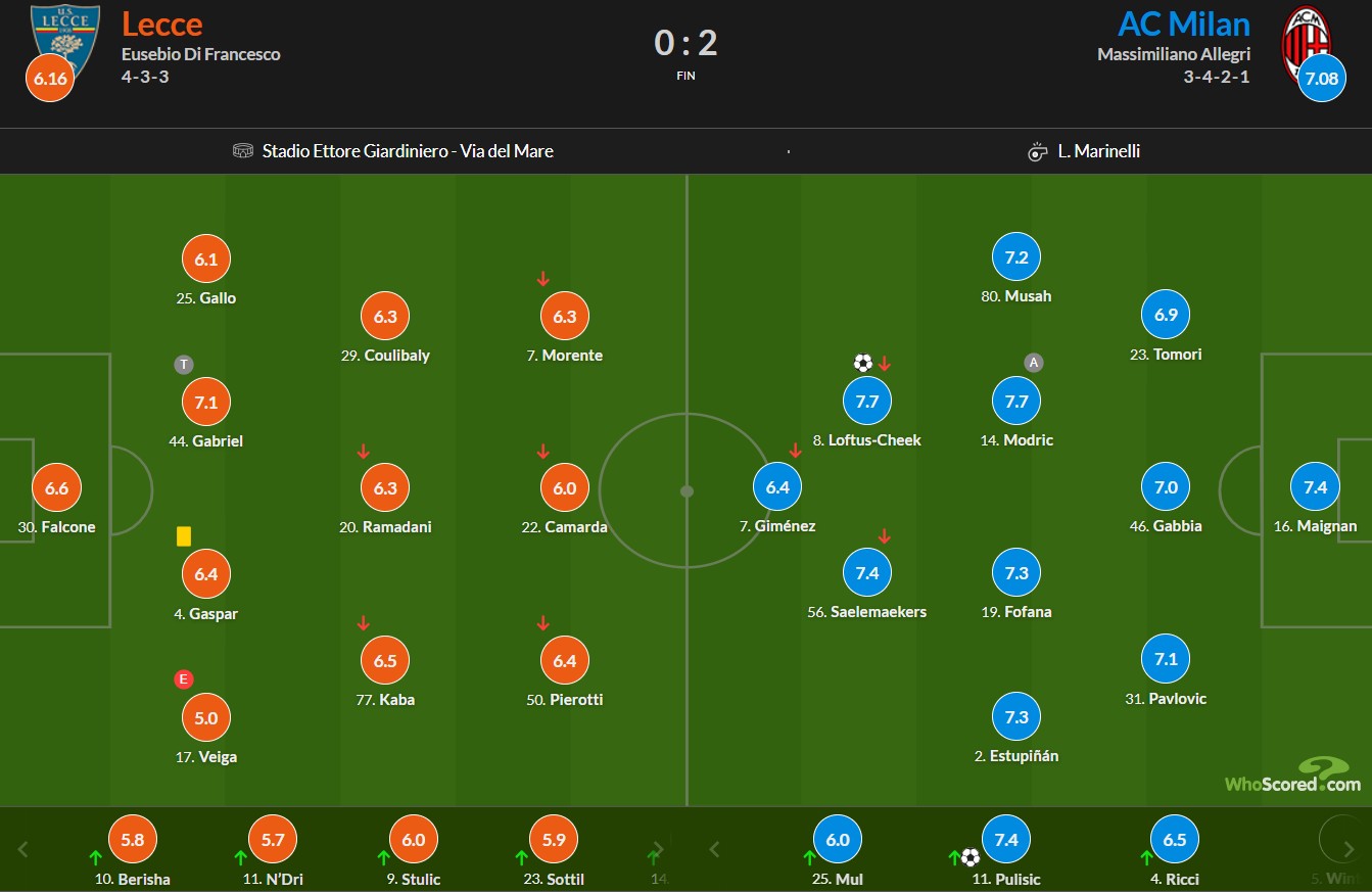 نمرات بازیکنان لچه و میلان