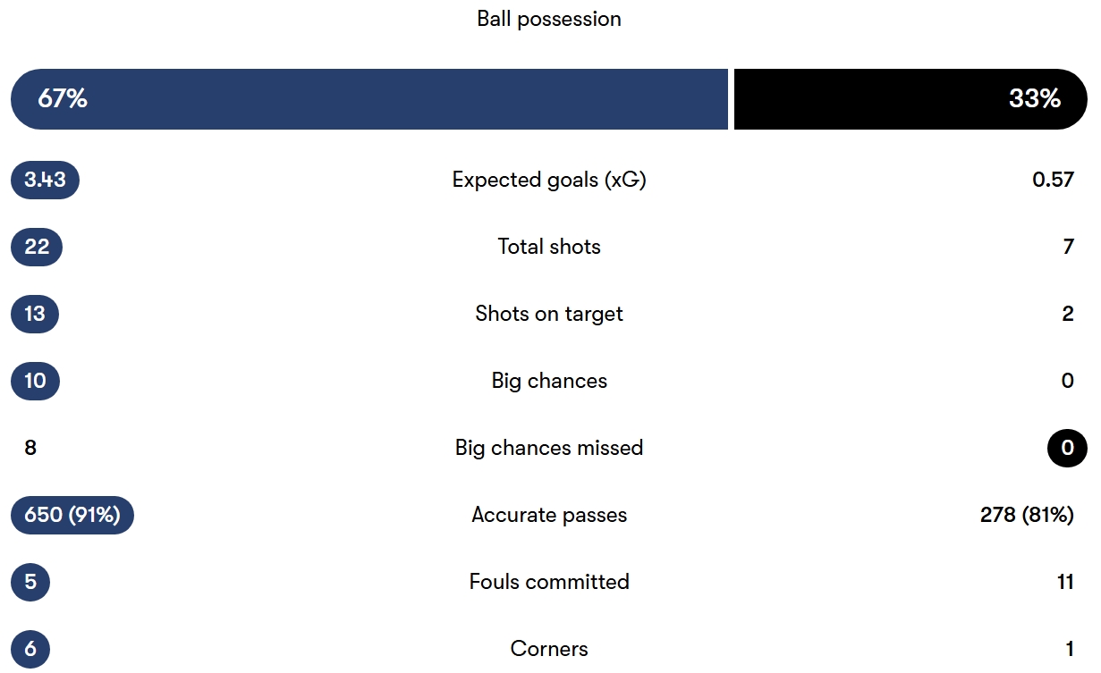 آمار دیدار پاری سن ژرمن - آتالانتا