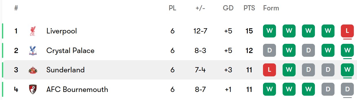 جدول لیگ برتر