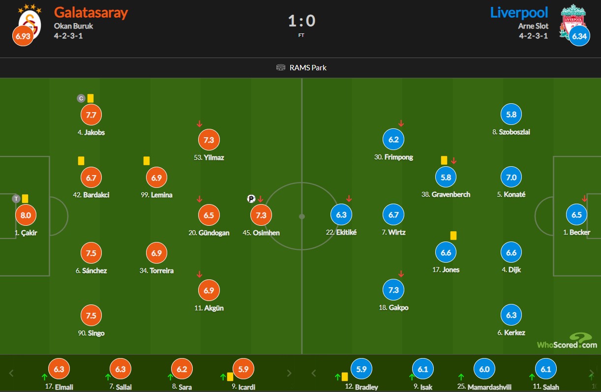 نمرات بازیکنان گالاتاسارای و لیورپول