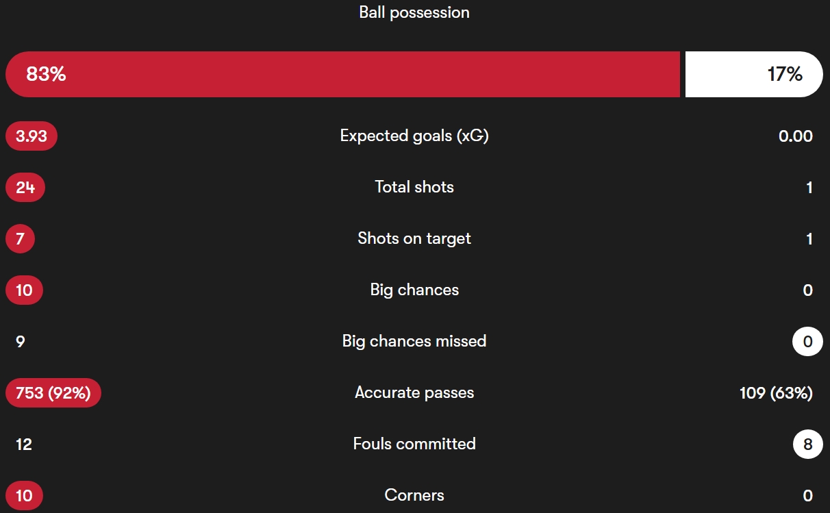 آمار دیدار اسپانیا - گرجستان