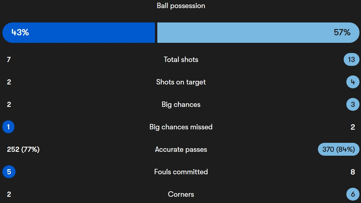 آمار دیدار ازبکستان - اروگوئه
