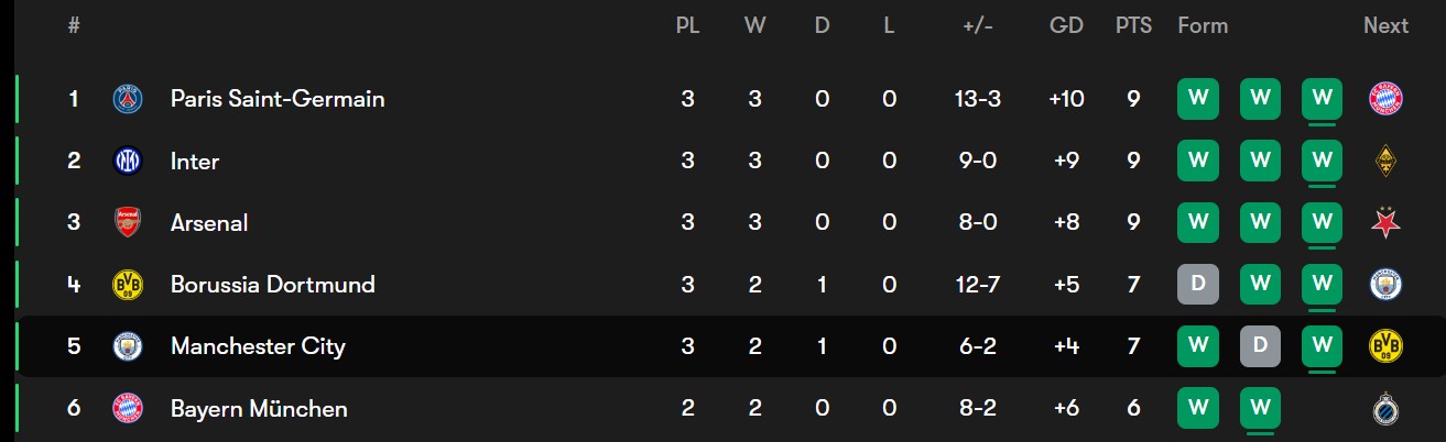 جدول لیگ قهرمانان اروپا