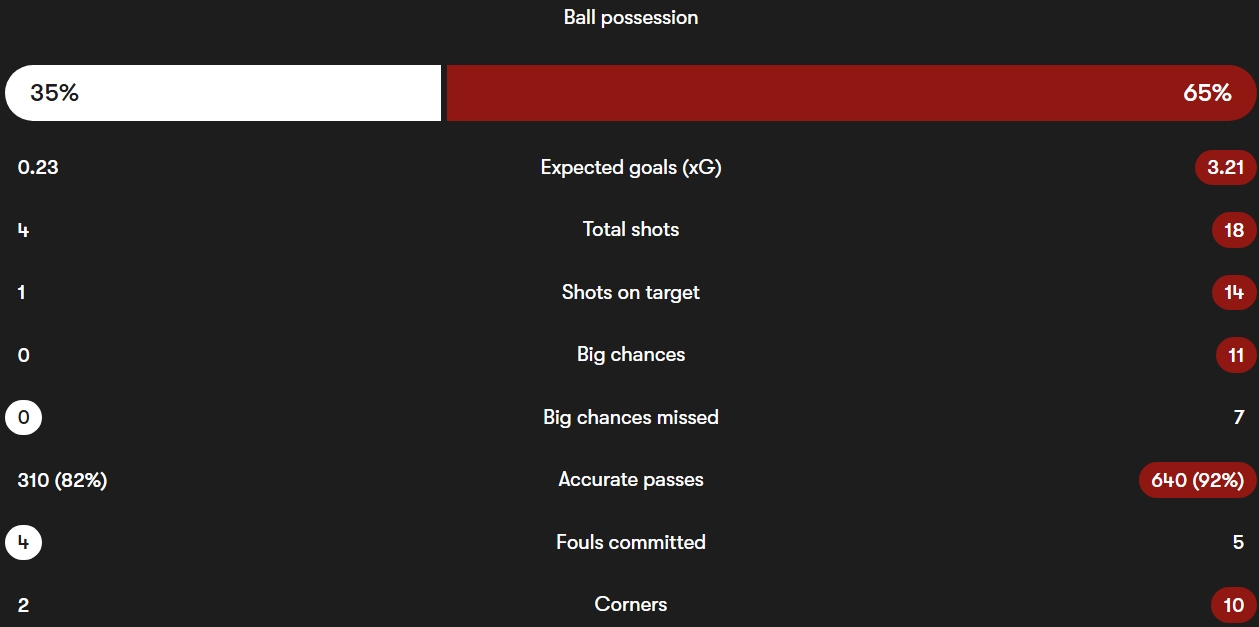 آمار دیدار آینتراخت فرانکفورت - لیورپول