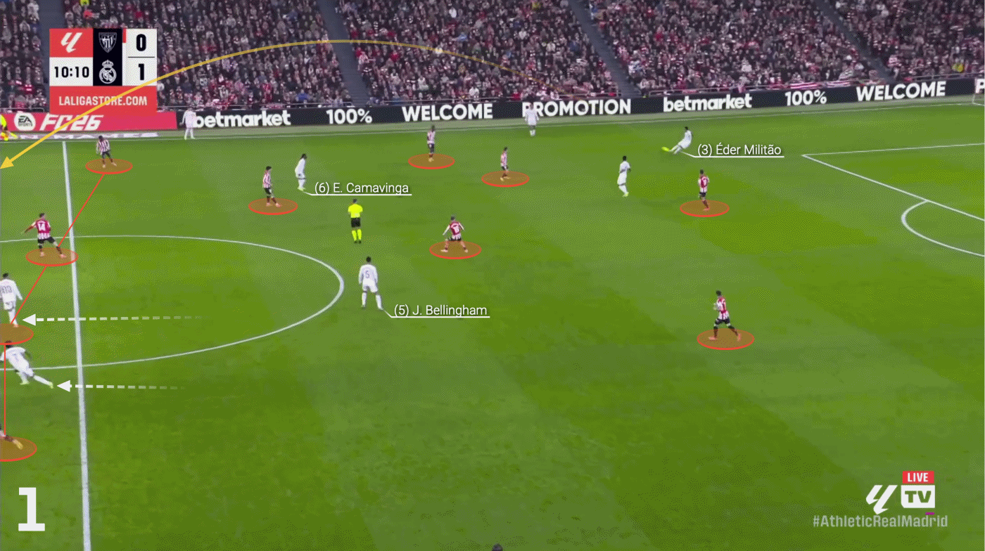 رئال مادرید مقابل اتلتیک بیلبائو