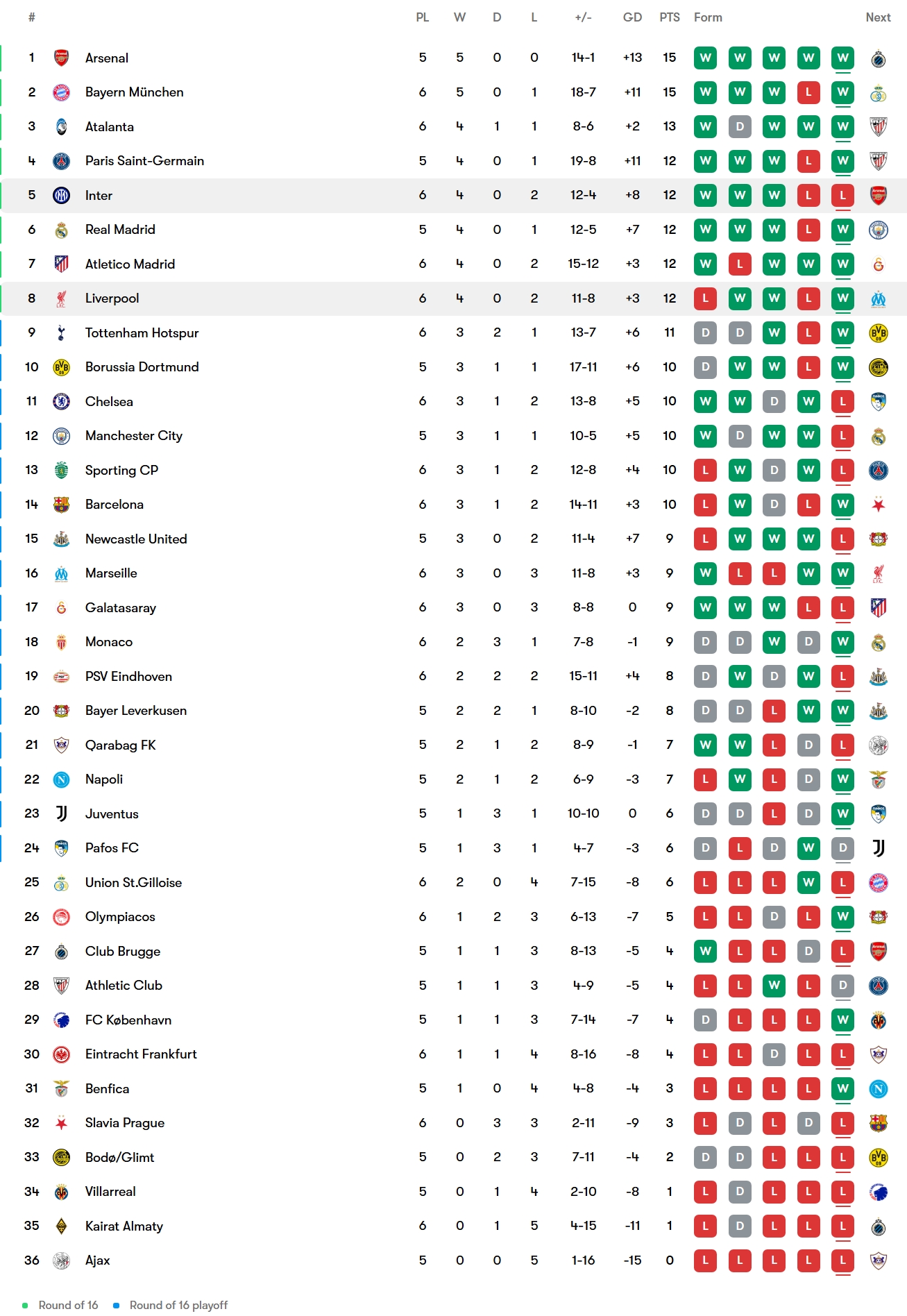جدول لیگ قهرمانان اروپا
