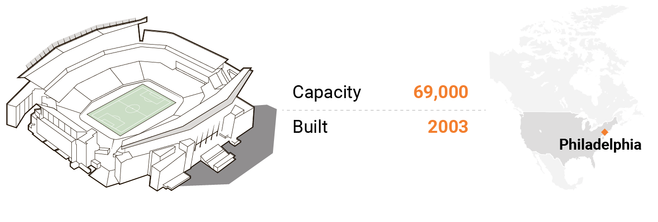 ورزشگاه لینکلن فایننشال فیلد