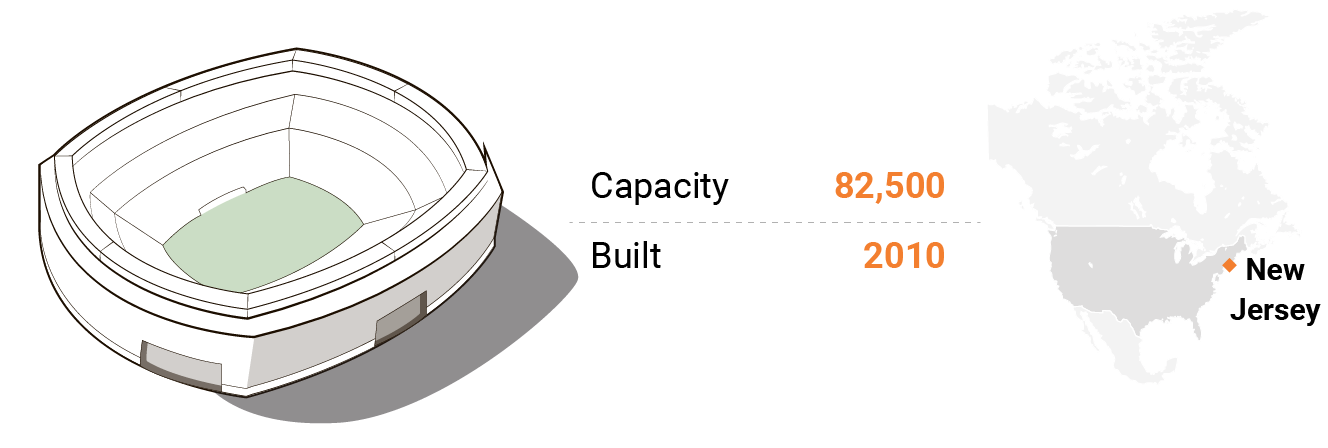 ورزشگاه مت لایف