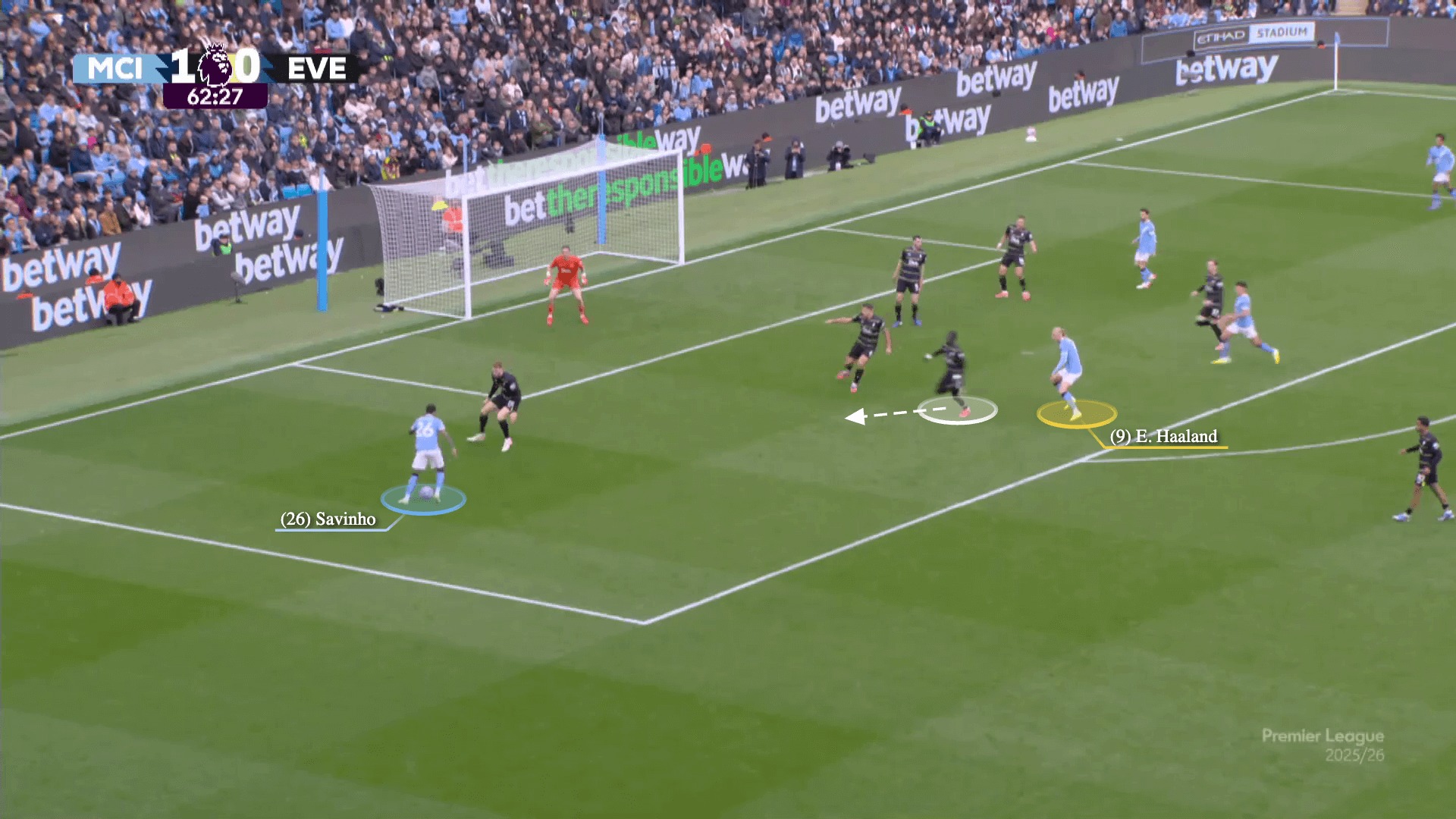 منچسترسیتی مقابل اورتون