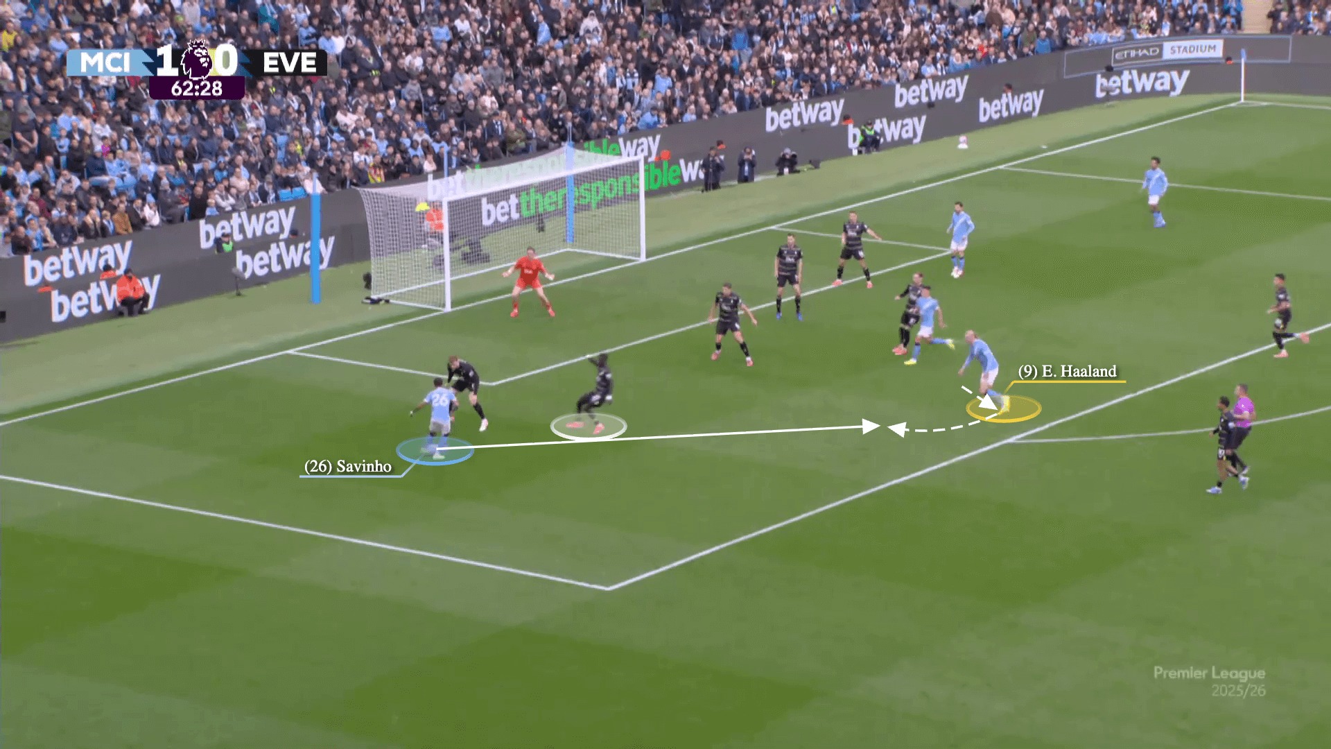 جایگیری هالند مقابل اورتون