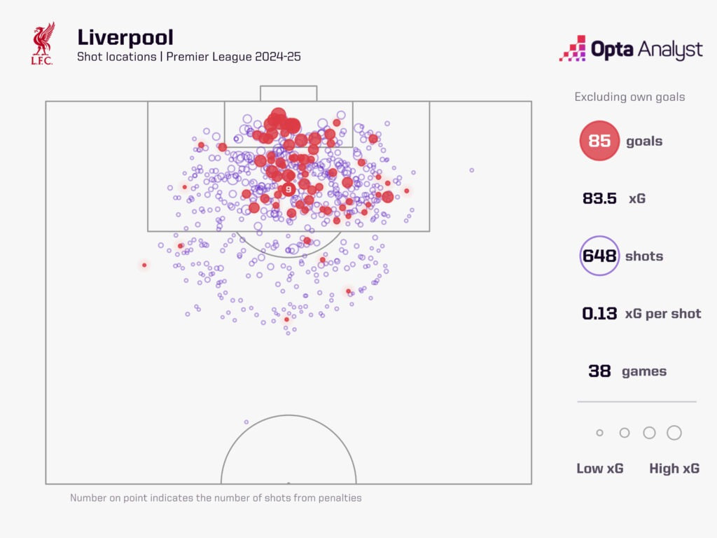 نقشه شوت‌های لیورپول 25-2024