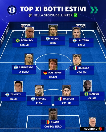 بهترین خریدهای تاریخ اینتر