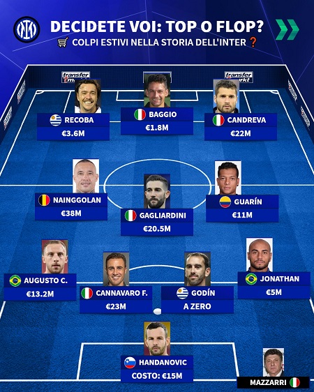 بدترین خریدهای تاریخ اینتر