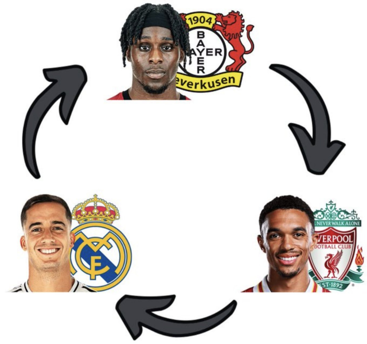 تعویض مدافعان راست لیورپول بایرلورکوزن رئال مادرید