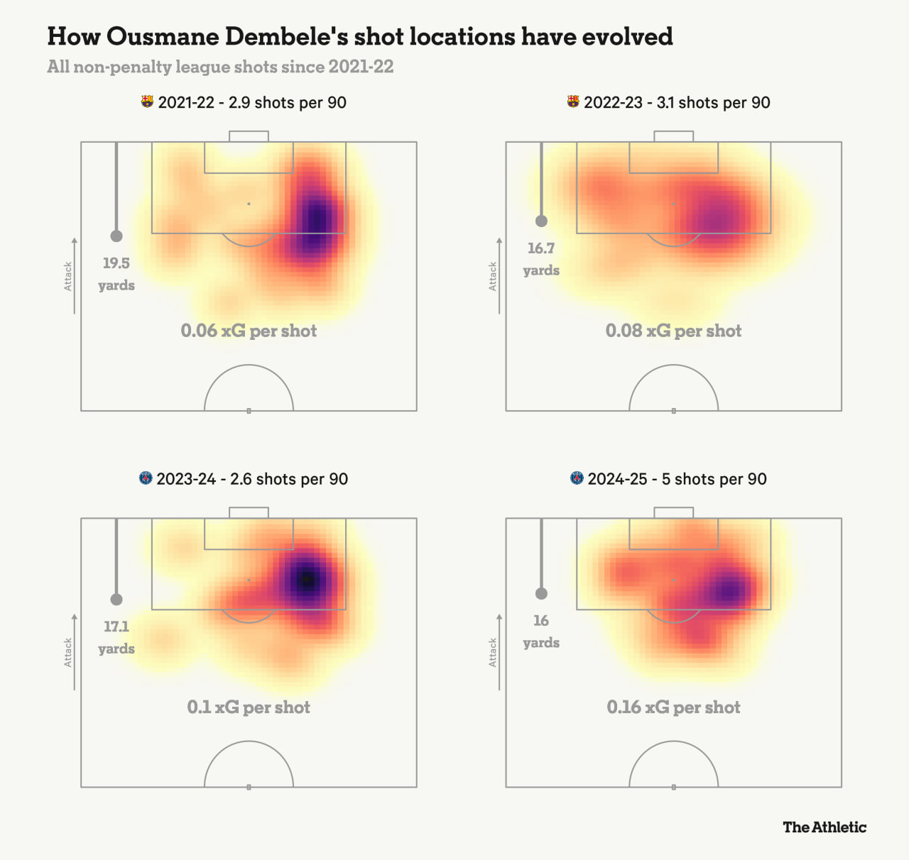 موقعیت گل‌های عثمان دمبله
