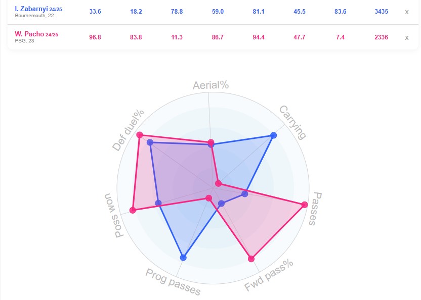 مقایسه زابارنی پاچو