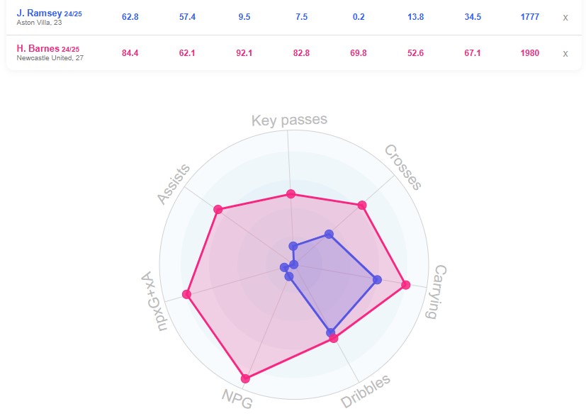 مقایسه رمزی بارنز