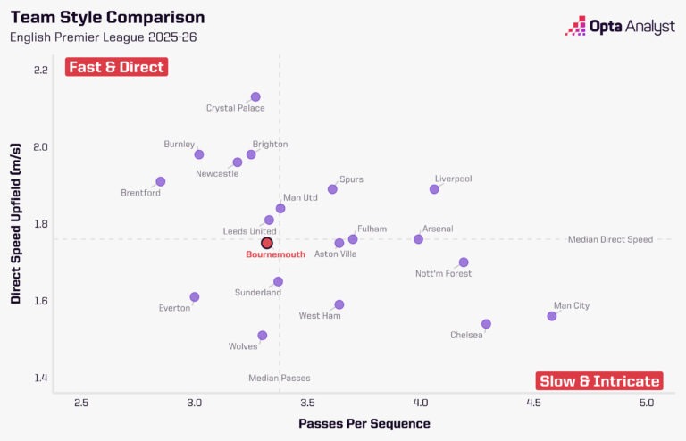 مقایسه استایل تیمها در لیگ برتر 26-2025