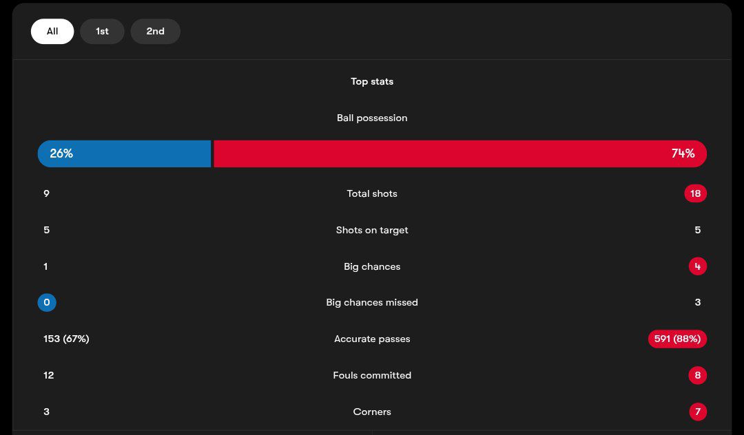 آمار بازی گراس هاپرز و بایرن مونیخ