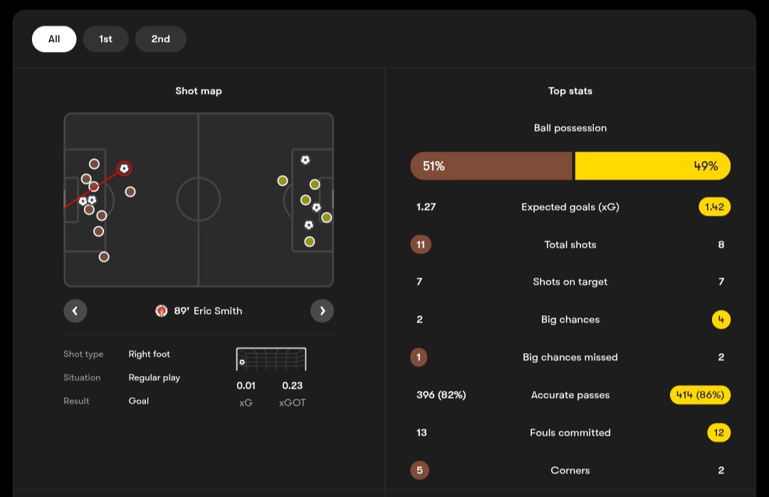 آمار بازی سن پائولی - دورتموند