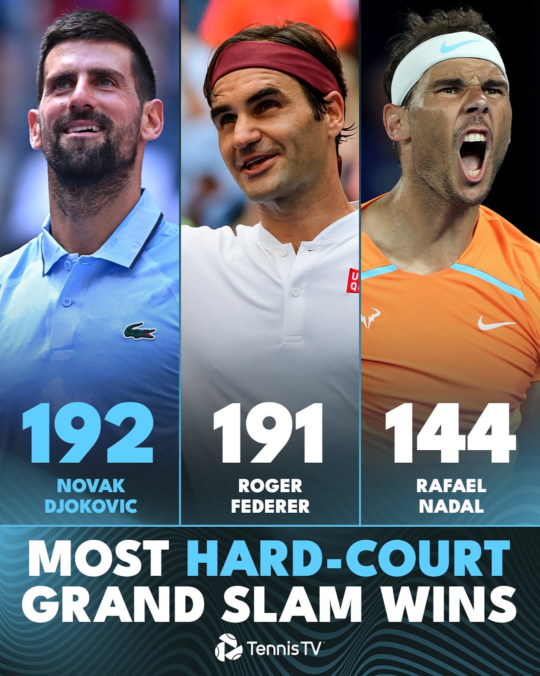 رافائل نادال - راجر فدرر - نواک جوکوویچ - رکورد گرنداسلم‌ها