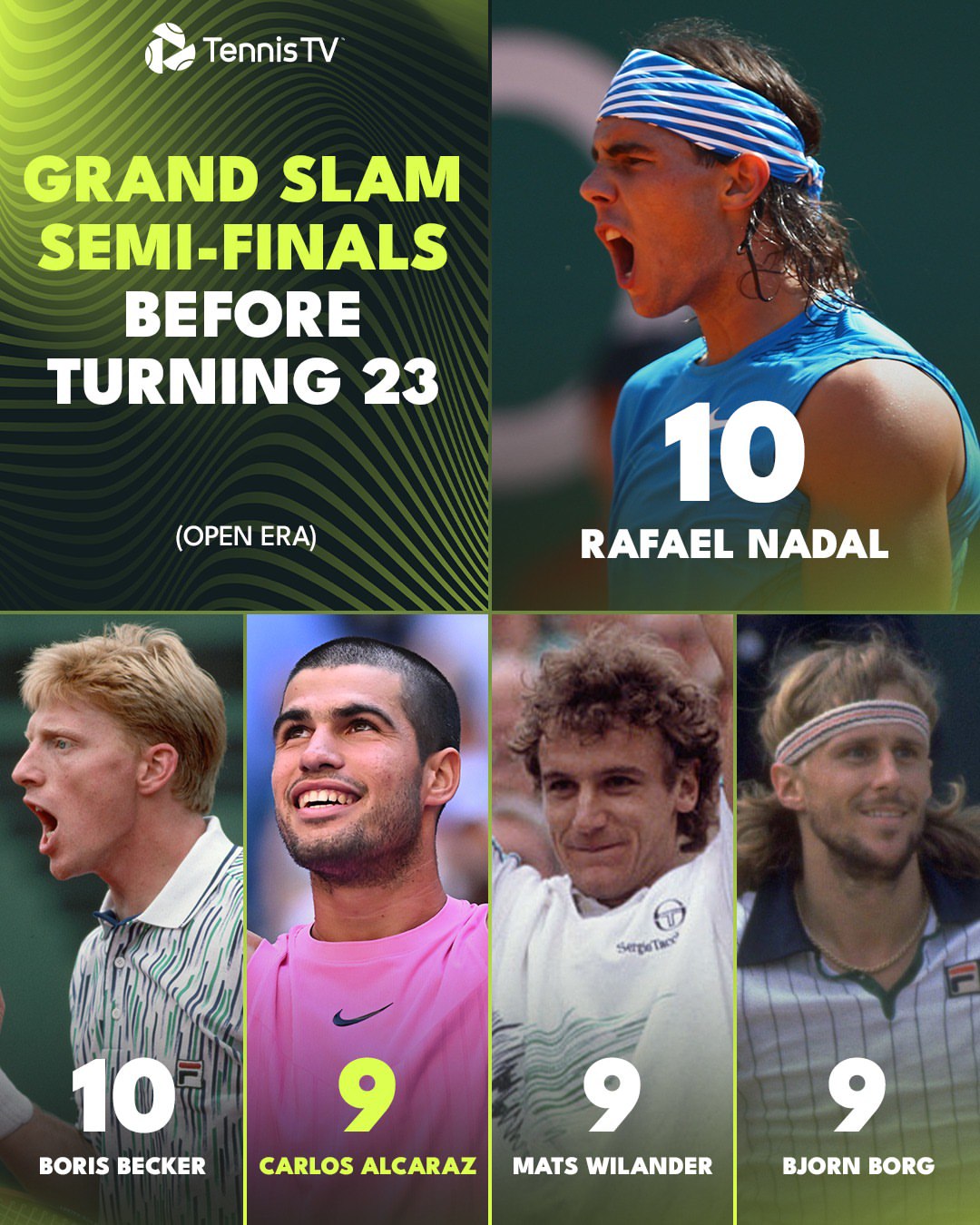 کارلوس آلکاراس - رافائل نادال - رکوردهای گرند اسلم‌ها