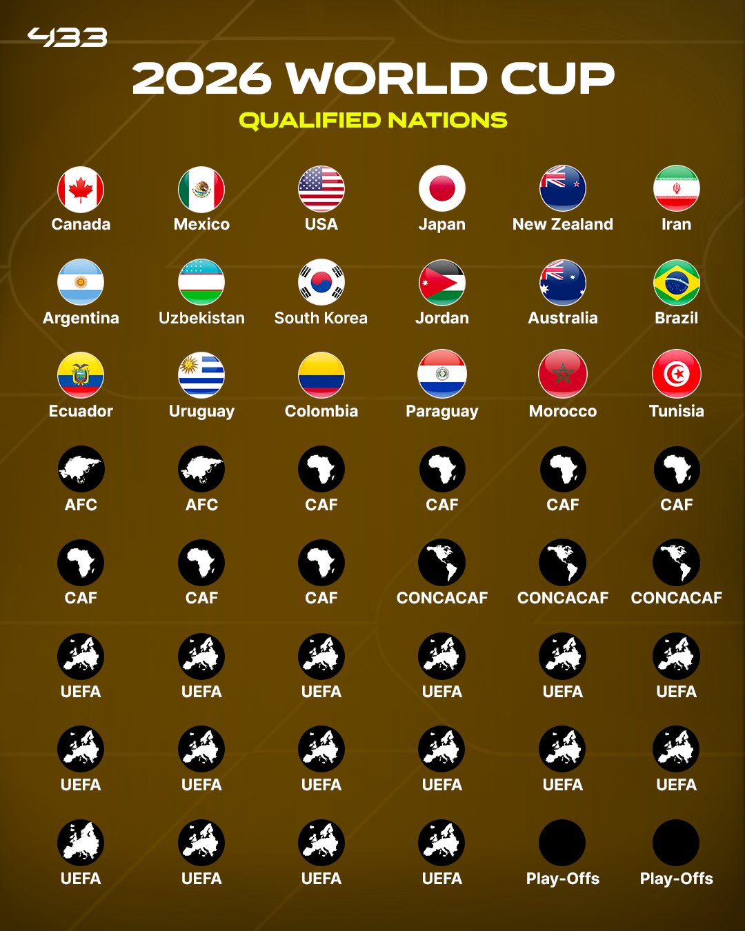 تیم‌های صعودکننده به جام جهانی ۲۰۲۶