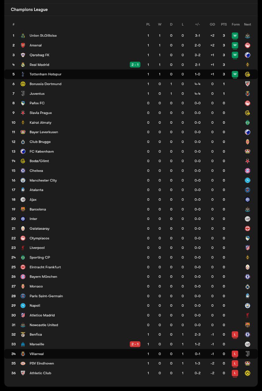 جدول لیگ قهرمانان اروپا