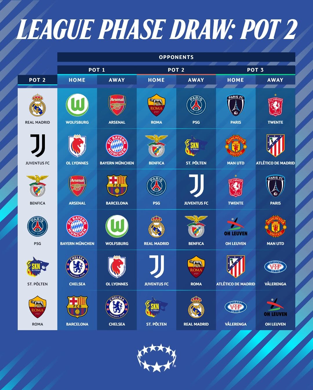 برنامه بازی تیم‌های سید دو لیگ قهرمانان زنان اروپا ۲۶-۲۰۲۵