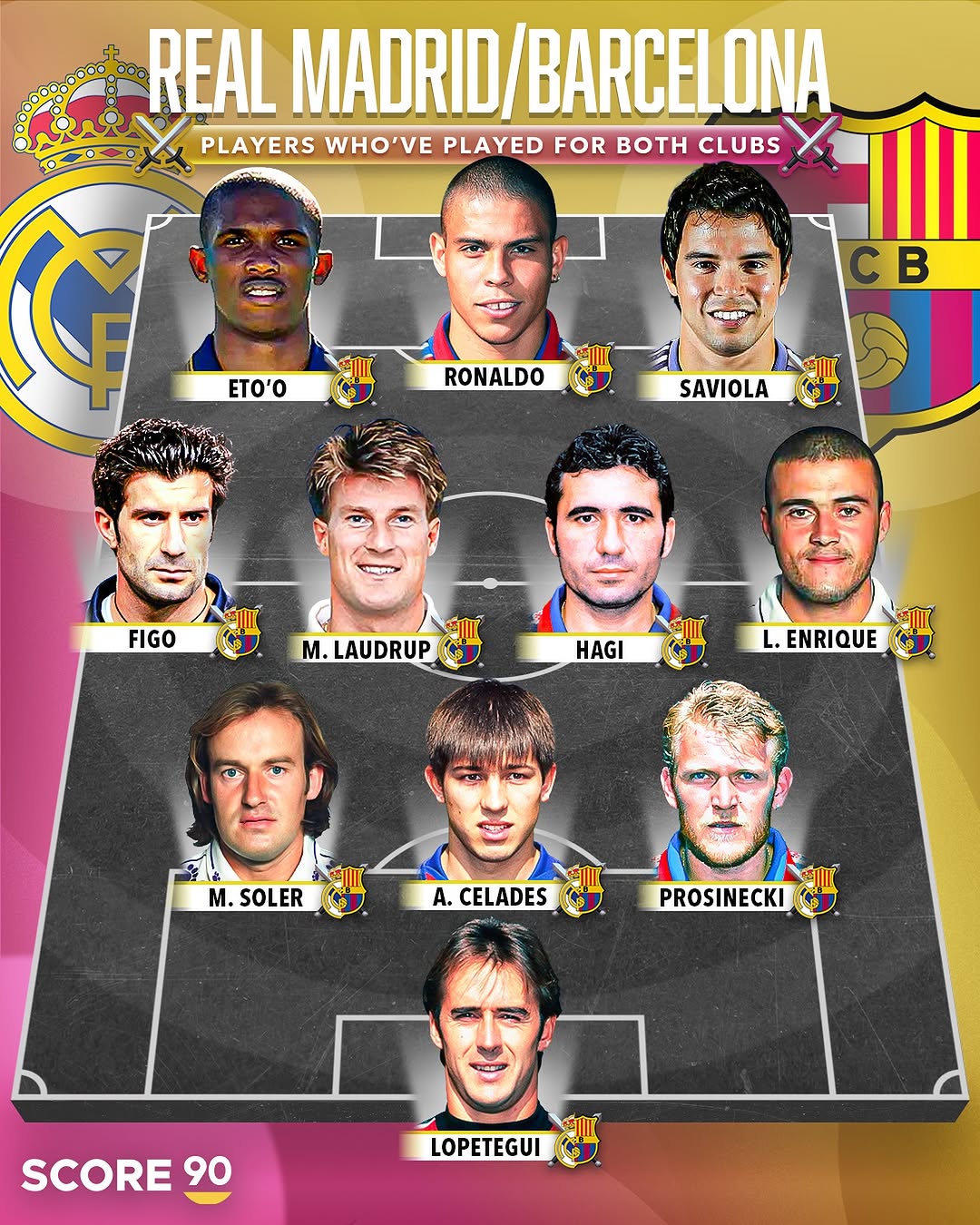  تیم منتخب بازیکنان مشترک رئال مادرید و بارسلونا - لوئیس فیگو - رونالدو نازاریو - لوئیز انریکه Width  Height  Alignment  None	 Left	 Center	 Right  Captioned image ◢ OK	Cancel