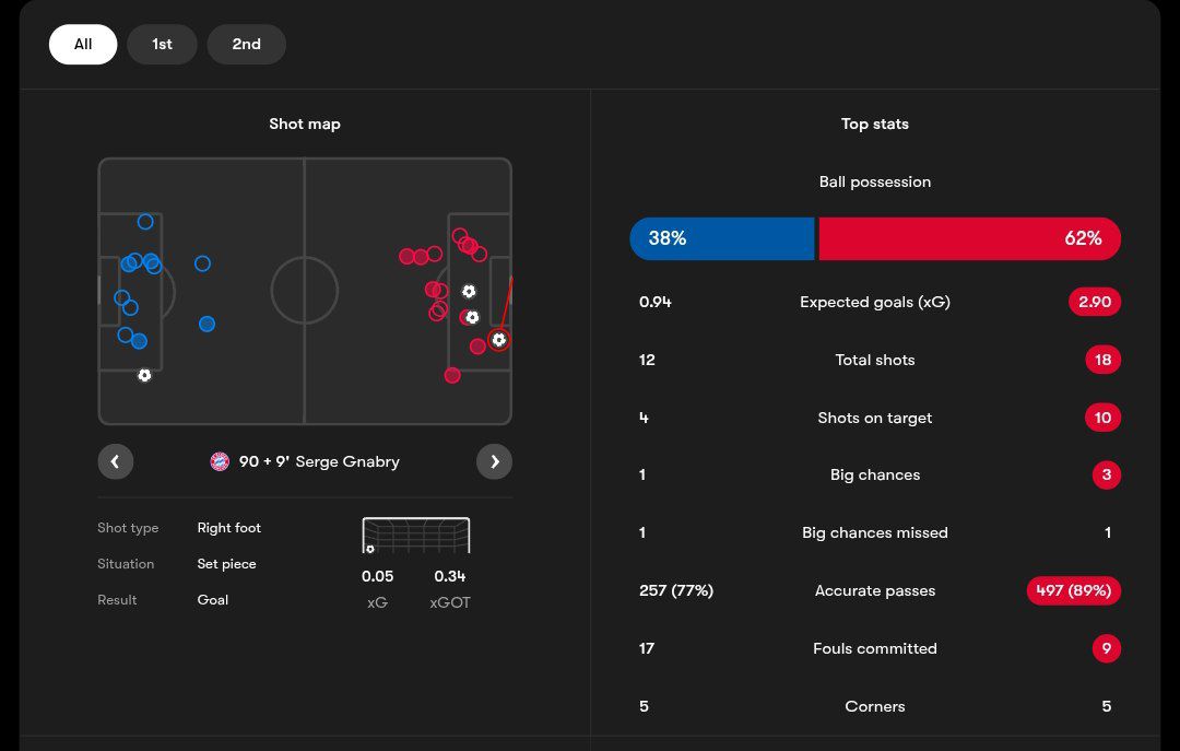 آمار بازی هوفنهایم و بایرن مونیخ