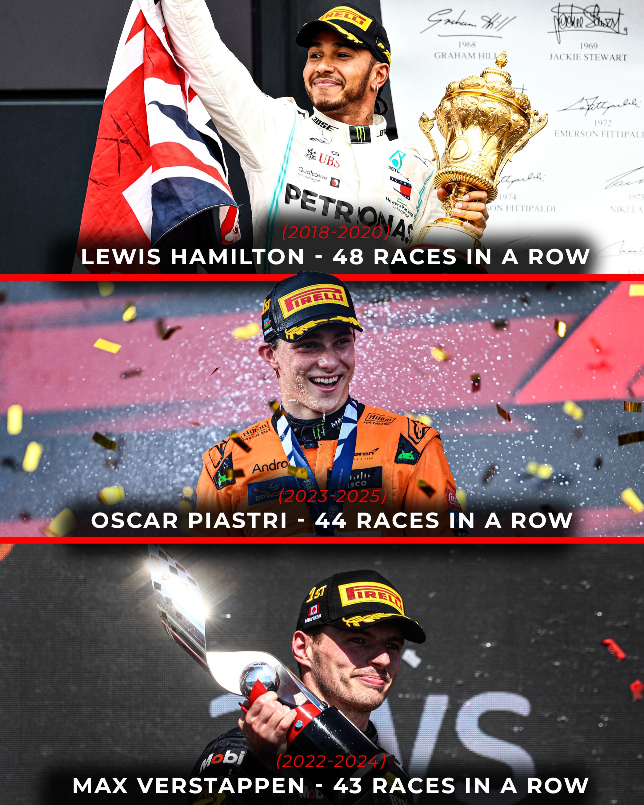 لوییس همیلتون - اسکار پیاستری - مکس فرستاپن - فرمول یک